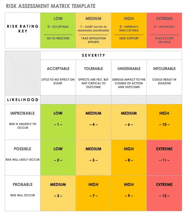 Smartsheet Risk Assessment Matrix Template