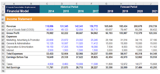 daycare income statement example cfi financial modeling courses