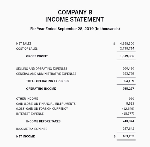 daycare income statement example harvard business school online