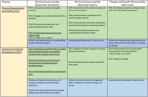 Scope and sequence example chart 2